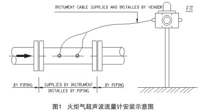 火炬氣超聲波流量計(jì)安裝示意圖