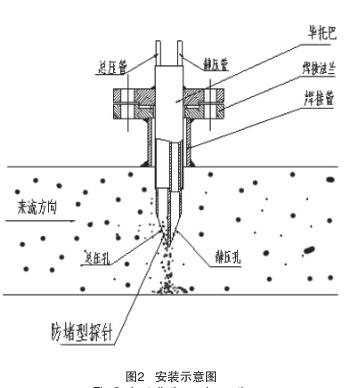 安裝示意圖