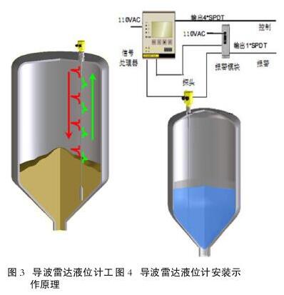 液位计原理图