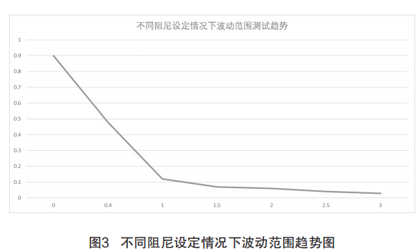 ͬ趨²Χͼ