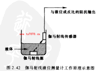 伽马射线控制器的测量原理图